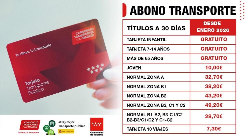 COMUNIDAD DE MADRID PRORROGA LAS BONIFICACIONES Y MANTIENE LOS PRECIOS DEL TRANSPORTE PÚBLICOS PARA EL 2026