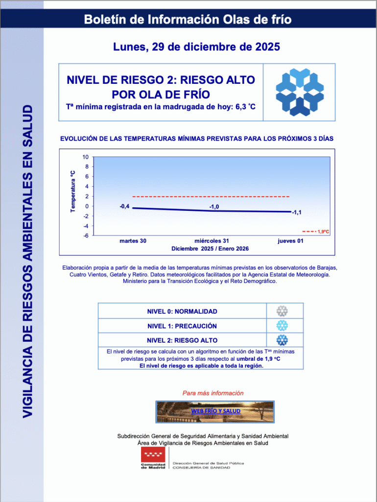 ALERTA NIVEL 2, RIESGO ALTO POR OLA DE FRÍO