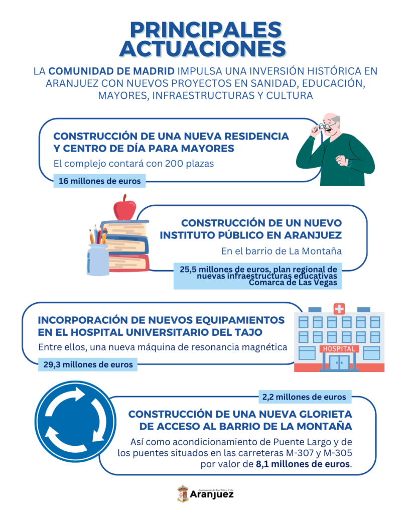 LA COMUNIDAD DE MADRID IMPULSA UNA INVERSIÓN HISTÓRICA EN ARANJUEZ CON NUEVOS PROYECTOS EN SANIDAD, EDUCACIÓN, MAYORES, INFRAESTRUCTURAS Y CULTURA